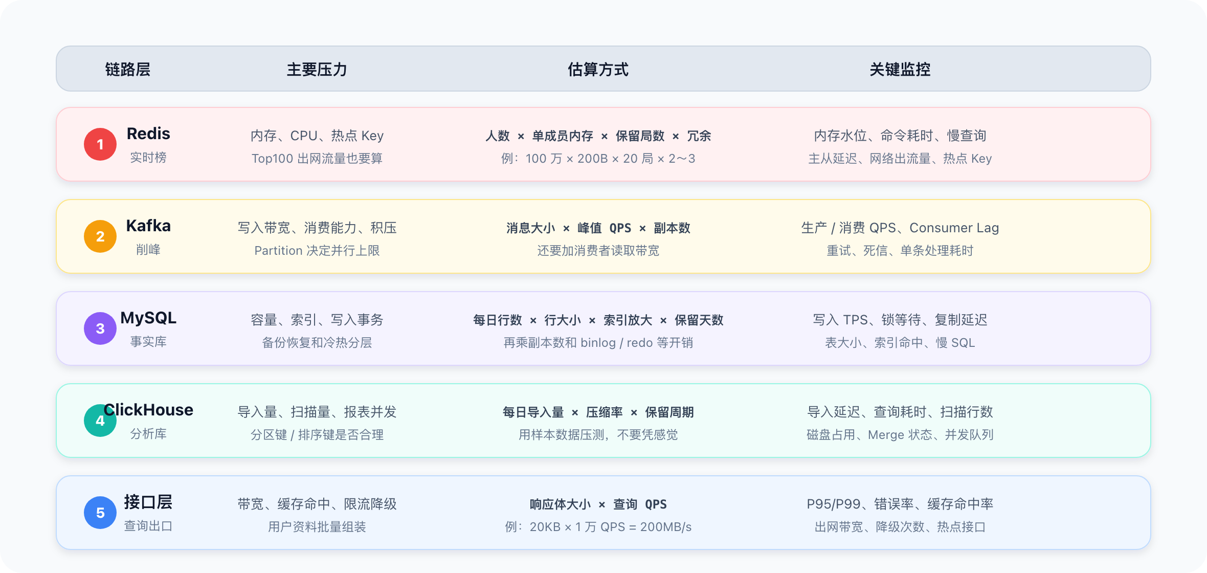 Creation/高并发系统设计/assets/ranking-full-resource-evaluation.png